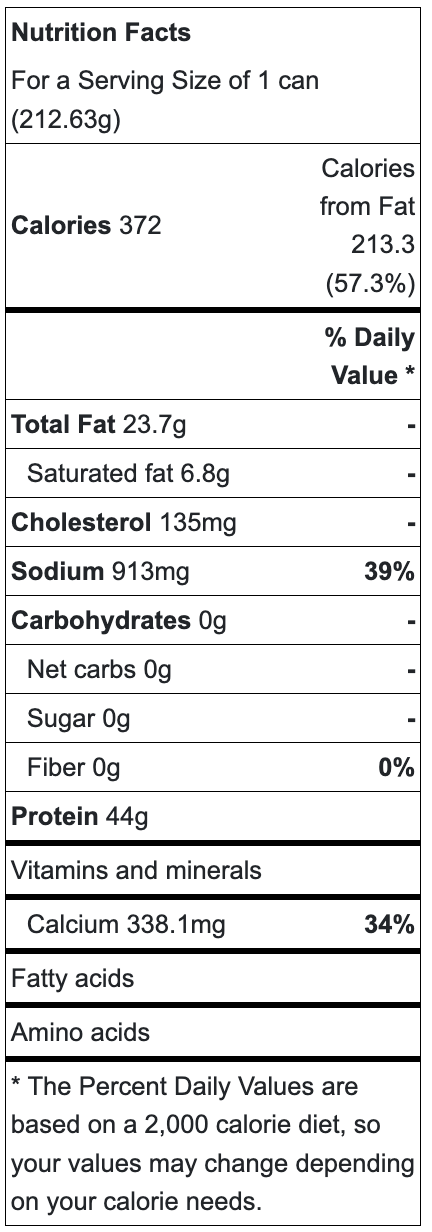 canned red salmon nutrition facts